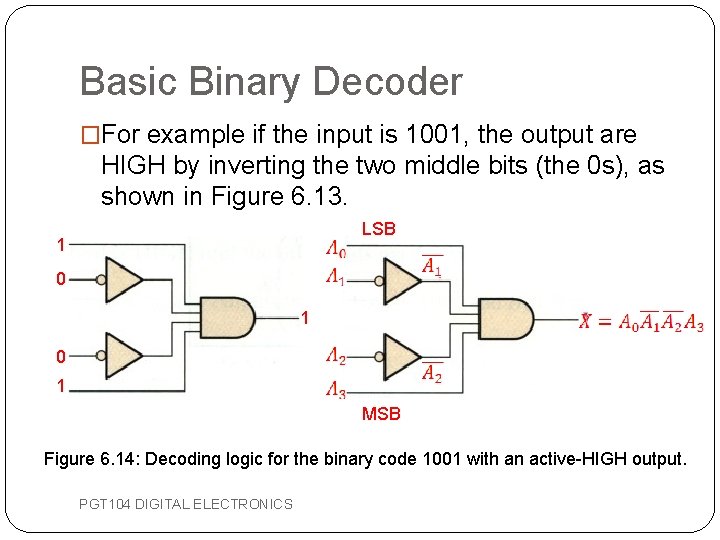 Basic Binary Decoder �For example if the input is 1001, the output are HIGH