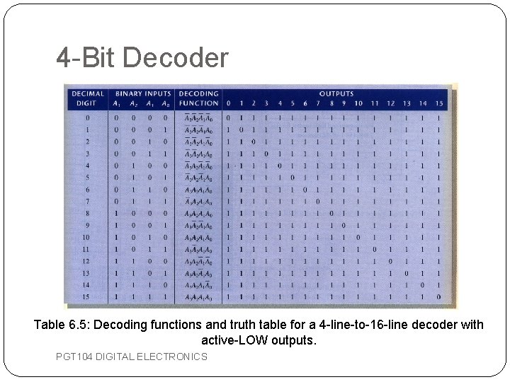 4 -Bit Decoder Table 6. 5: Decoding functions and truth table for a 4