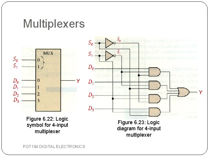 Multiplexers Y Y Figure 6. 22: Logic symbol for 4 -input multiplexer PGT 104