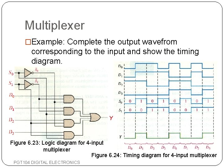 Multiplexer �Example: Complete the output wavefrom corresponding to the input and show the timing