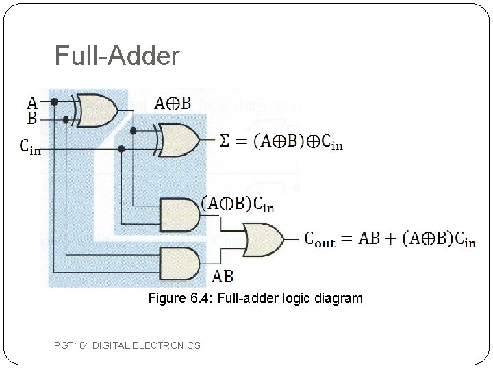 Full-Adder Figure 6. 4: Full-adder logic diagram PGT 104 DIGITAL ELECTRONICS 