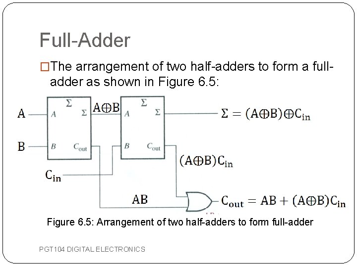 Full-Adder �The arrangement of two half-adders to form a full- adder as shown in