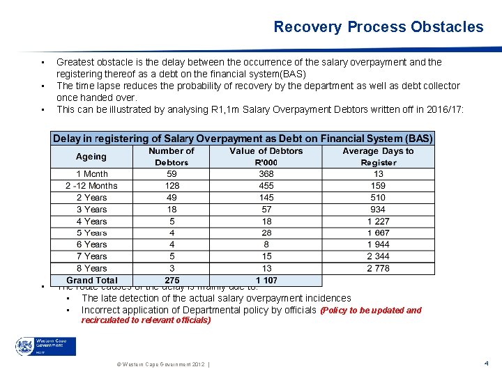 Recovery Process Obstacles • • Greatest obstacle is the delay between the occurrence of
