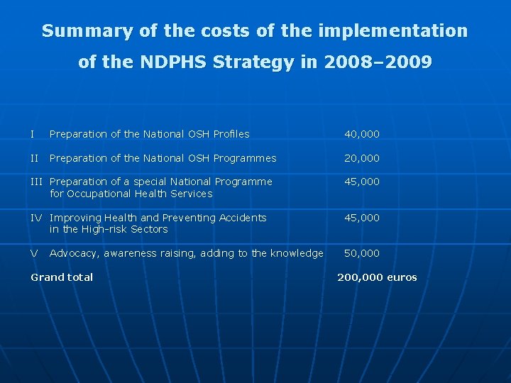 Summary of the costs of the implementation of the NDPHS Strategy in 2008– 2009