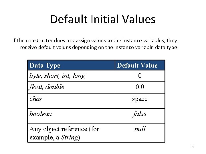Default Initial Values If the constructor does not assign values to the instance variables,