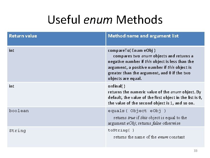 Useful enum Methods Return value Method name and argument list int compare. To( Enum