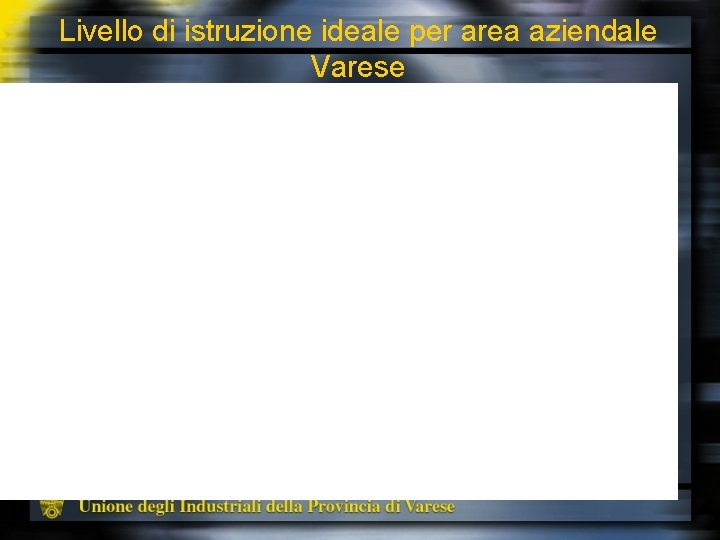 Livello di istruzione ideale per area aziendale Varese 