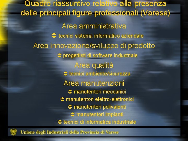 Quadro riassuntivo relativo alla presenza delle principali figure professionali (Varese) Area amministrativa tecnici sistema