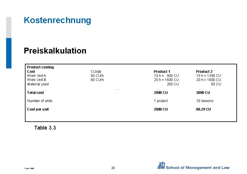 Kostenrechnung Preiskalkulation Product costing Cost Work Unit A Work Unit B Material used. .