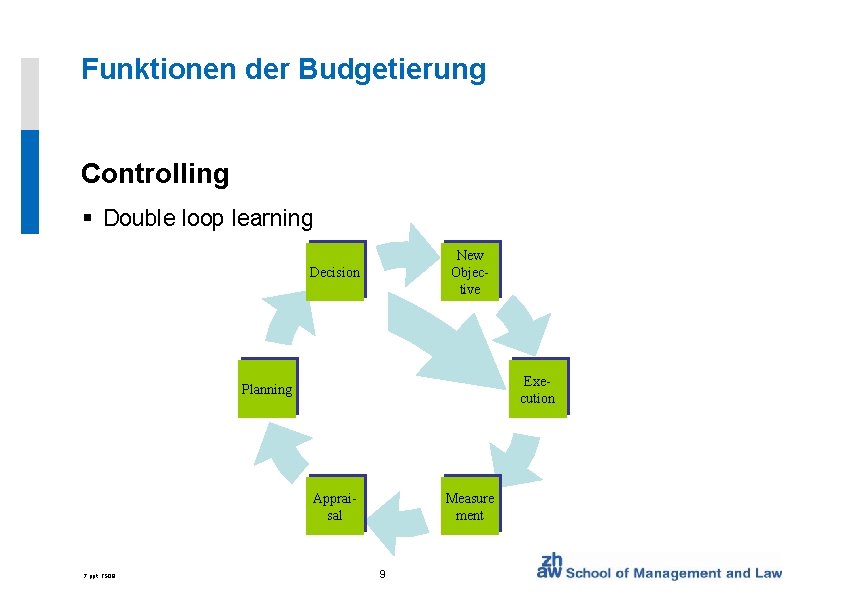 Funktionen der Budgetierung Controlling § Double loop learning New Objective Decision Execution Planning Appraisal