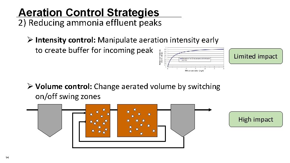 Aeration Control Strategies 2) Reducing ammonia effluent peaks Ø Intensity control: Manipulate aeration intensity Aeration Control Strategies 2) Reducing ammonia effluent peaks Ø Intensity control: Manipulate aeration intensity