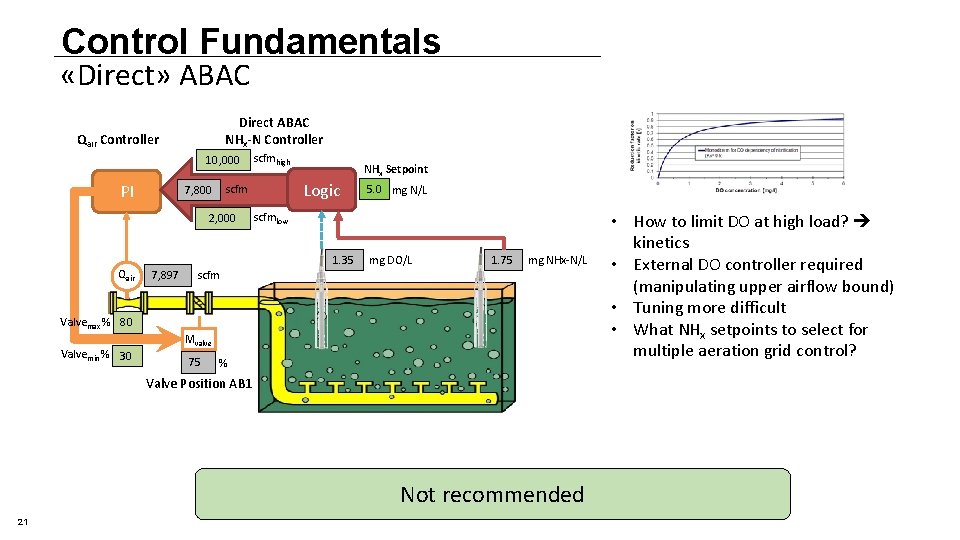 Control Fundamentals «Direct» ABAC Direct ABAC NHx-N Controller Qair Controller 10, 000 PI NHx Control Fundamentals «Direct» ABAC Direct ABAC NHx-N Controller Qair Controller 10, 000 PI NHx
