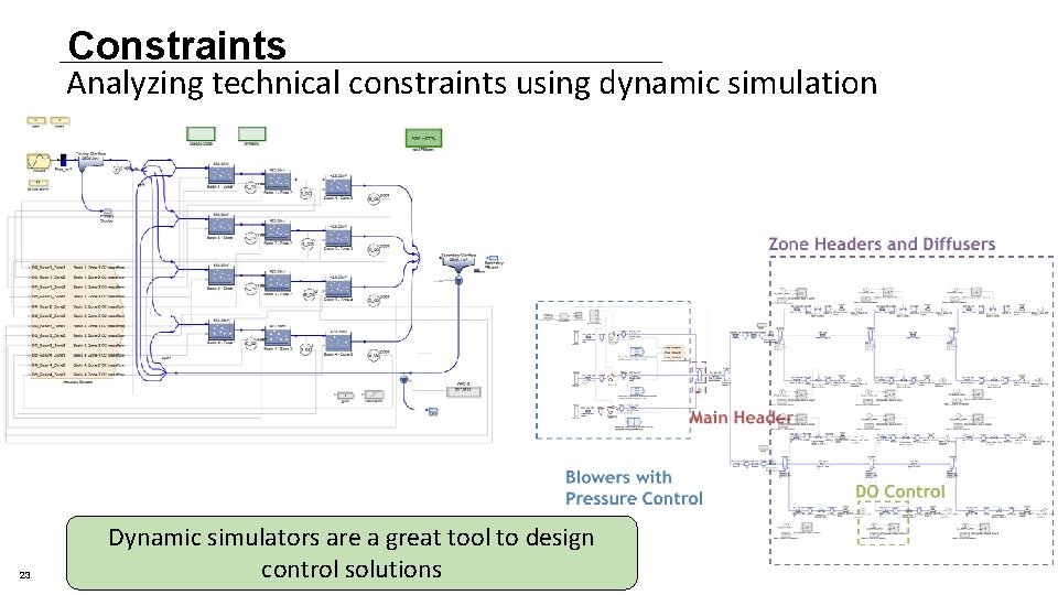 Constraints Analyzing technical constraints using dynamic simulation 23 Dynamic simulators are a great tool Constraints Analyzing technical constraints using dynamic simulation 23 Dynamic simulators are a great tool