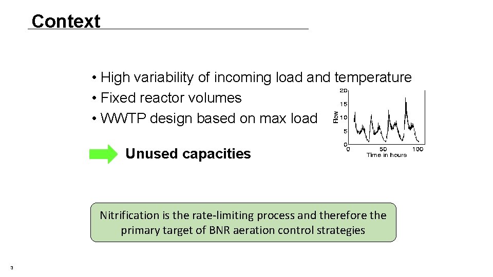 Context • High variability of incoming load and temperature • Fixed reactor volumes • Context • High variability of incoming load and temperature • Fixed reactor volumes •