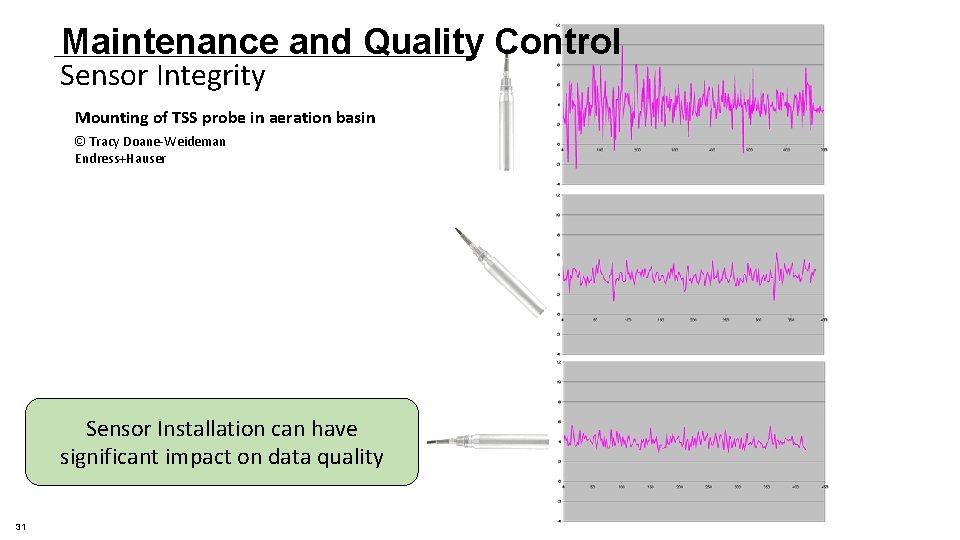 Maintenance and Quality Control Sensor Integrity Mounting of TSS probe in aeration basin © Maintenance and Quality Control Sensor Integrity Mounting of TSS probe in aeration basin ©