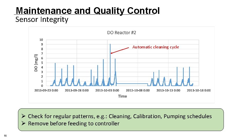 Maintenance and Quality Control Sensor Integrity Automatic cleaning cycle Ø Check for regular patterns, Maintenance and Quality Control Sensor Integrity Automatic cleaning cycle Ø Check for regular patterns,