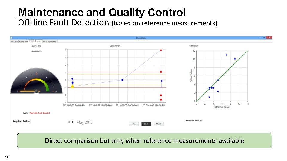 Maintenance and Quality Control Off-line Fault Detection (based on reference measurements) Direct comparison but Maintenance and Quality Control Off-line Fault Detection (based on reference measurements) Direct comparison but