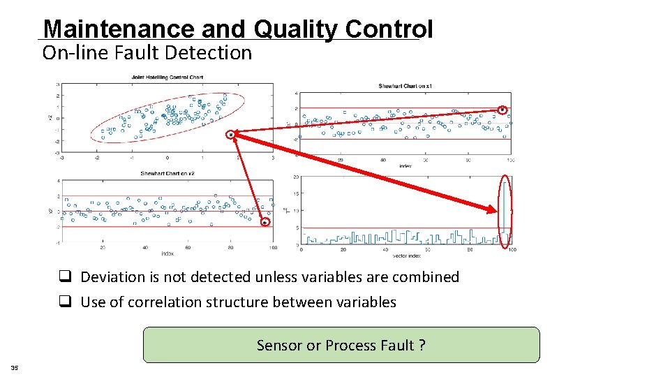 Maintenance and Quality Control On-line Fault Detection q Deviation is not detected unless variables Maintenance and Quality Control On-line Fault Detection q Deviation is not detected unless variables