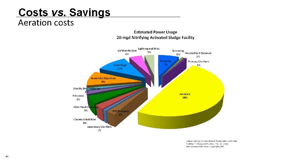 Costs vs. Savings Aeration costs 41 Costs vs. Savings Aeration costs 41