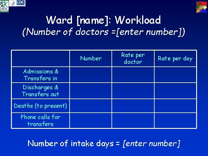 Ward [name]: Workload (Number of doctors =[enter number]) Number Rate per doctor Rate per