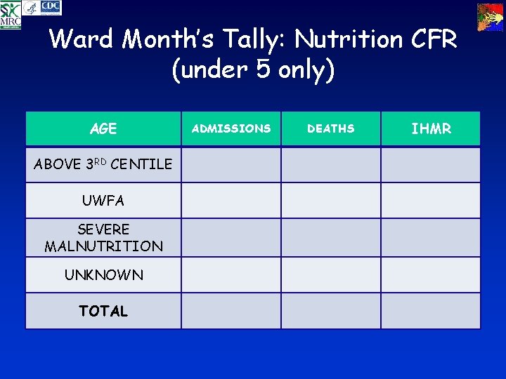 Ward Month’s Tally: Nutrition CFR (under 5 only) AGE ABOVE 3 RD CENTILE UWFA
