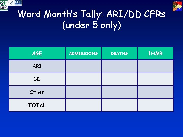 Ward Month’s Tally: ARI/DD CFRs (under 5 only) AGE ARI DD Other TOTAL ADMISSIONS