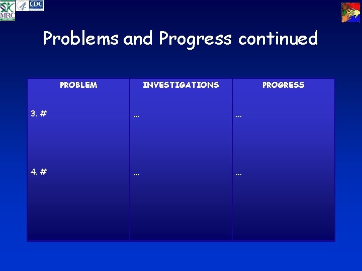 Problems and Progress continued PROBLEM INVESTIGATIONS PROGRESS 3. # … … 4. # …