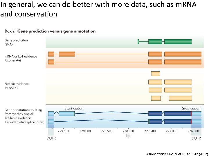 In general, we can do better with more data, such as m. RNA and