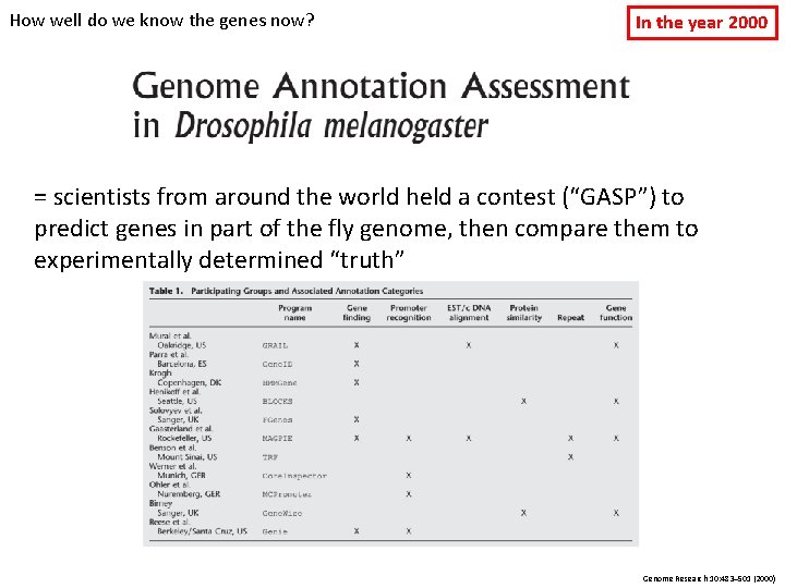 How well do we know the genes now? In the year 2000 = scientists