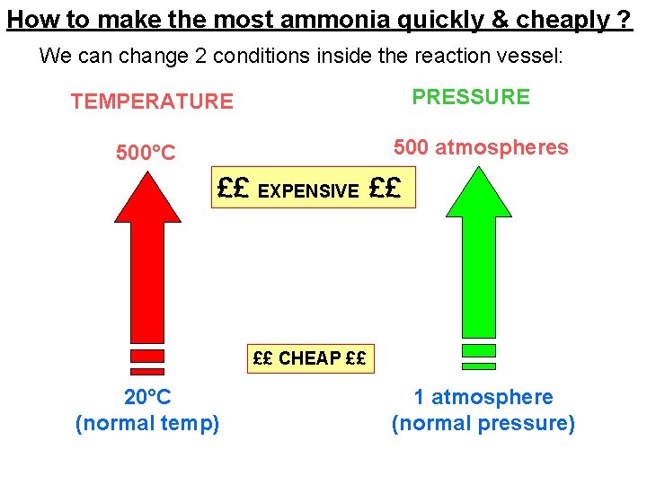 How to make the most ammonia quickly & cheaply ? We can change 2