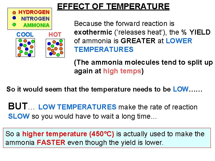 HYDROGEN NITROGEN AMMONIA COOL EFFECT OF TEMPERATURE HOT Because the forward reaction is exothermic