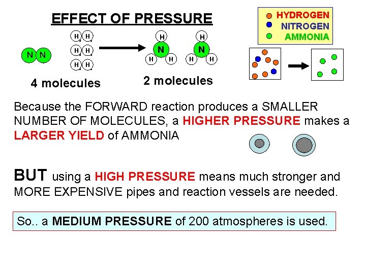 EFFECT OF PRESSURE N N H H HH N N H H HH 4