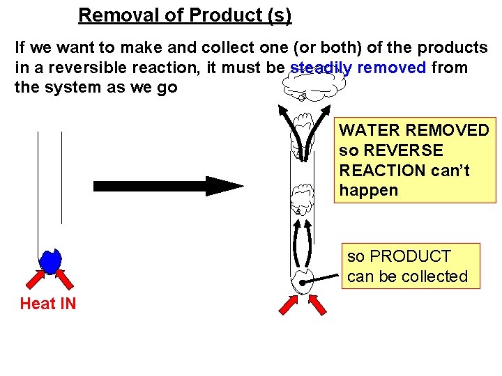 Removal of Product (s) If we want to make and collect one (or both)