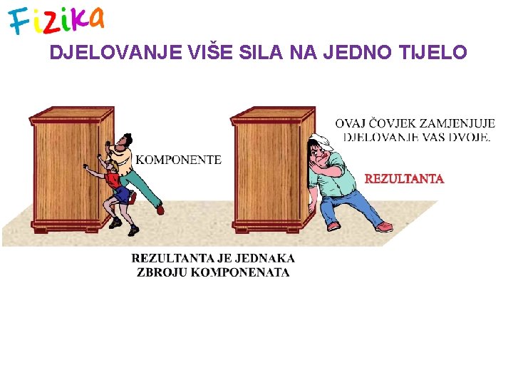 DJELOVANJE VIŠE SILA NA JEDNO TIJELO 