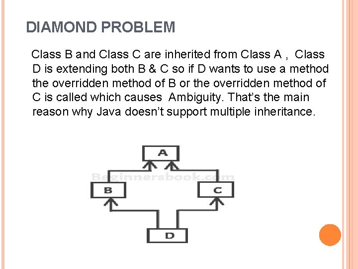 DIAMOND PROBLEM Class B and Class C are inherited from Class A , Class