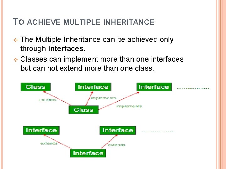 TO ACHIEVE MULTIPLE INHERITANCE The Multiple Inheritance can be achieved only through interfaces. v