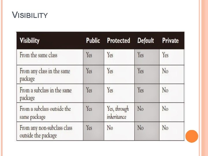 VISIBILITY 