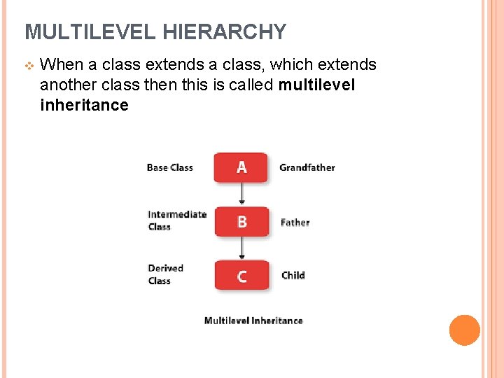 MULTILEVEL HIERARCHY v When a class extends a class, which extends another class then