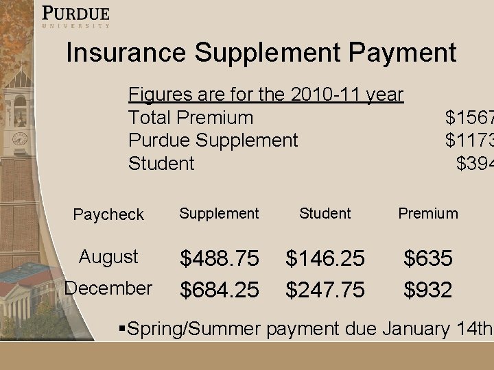 Insurance Supplement Payment Figures are for the 2010 -11 year Total Premium Purdue Supplement