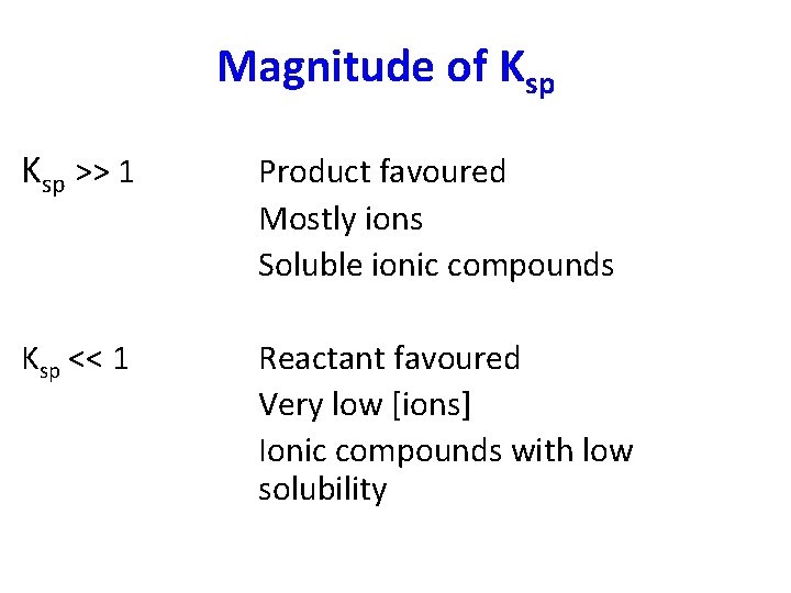 Magnitude of Ksp >> 1 Product favoured Mostly ions Soluble ionic compounds Ksp <<