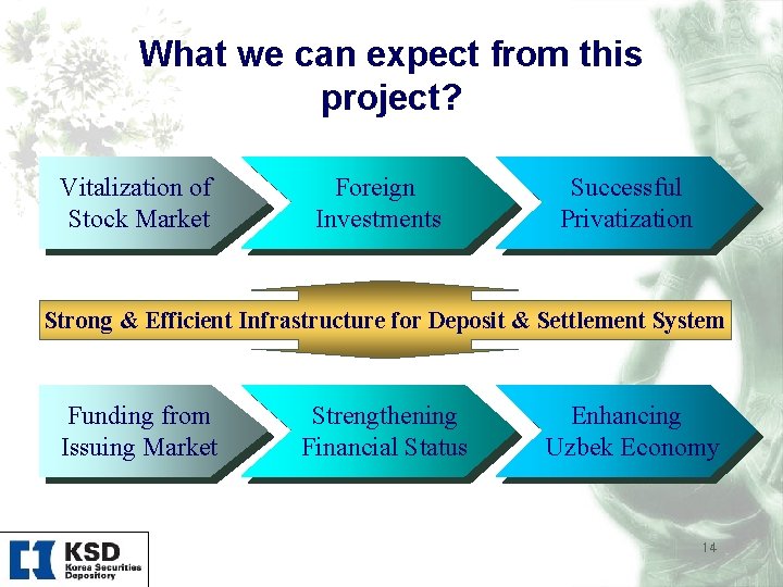 What we can expect from this project? Vitalization of Stock Market Foreign Investments Successful