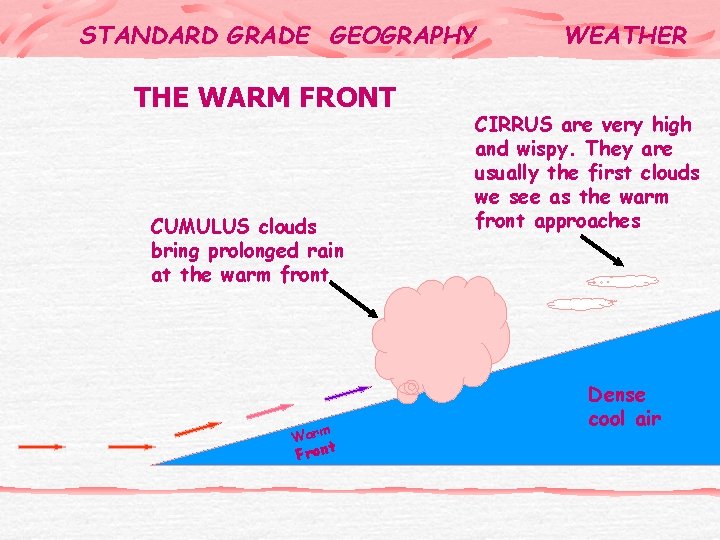 STANDARD GRADE GEOGRAPHY THE WARM FRONT CUMULUS clouds bring prolonged rain at the warm