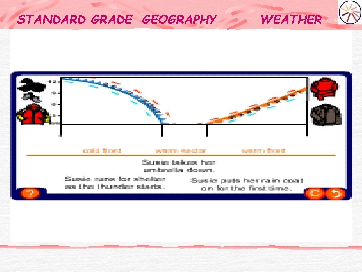 STANDARD GRADE GEOGRAPHY WEATHER 