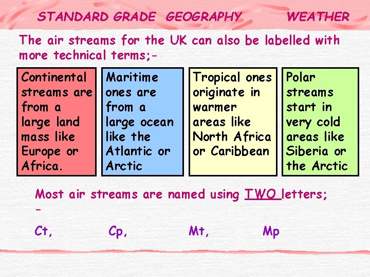 STANDARD GRADE GEOGRAPHY WEATHER The air streams for the UK can also be labelled