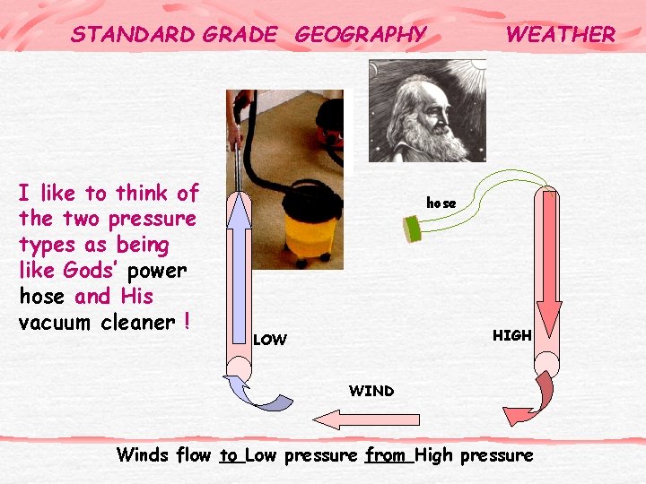 STANDARD GRADE GEOGRAPHY I like to think of the two pressure types as being