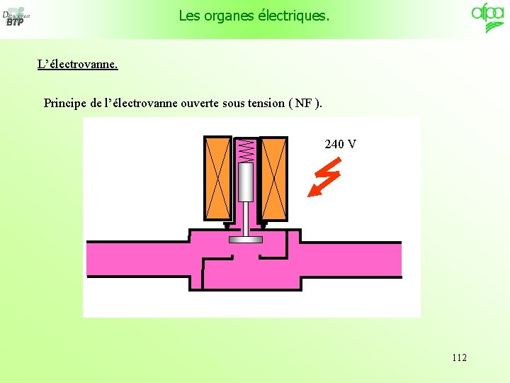 Les organes électriques. L’électrovanne. Principe de l’électrovanne ouverte sous tension ( NF ). 240