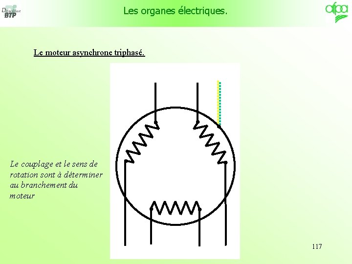 Les organes électriques. Le moteur asynchrone triphasé. Le couplage et le sens de rotation