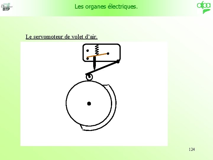 Les organes électriques. Le servomoteur de volet d’air. 124 