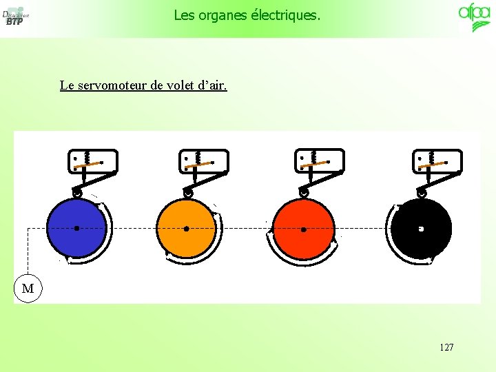 Les organes électriques. Le servomoteur de volet d’air. M 127 