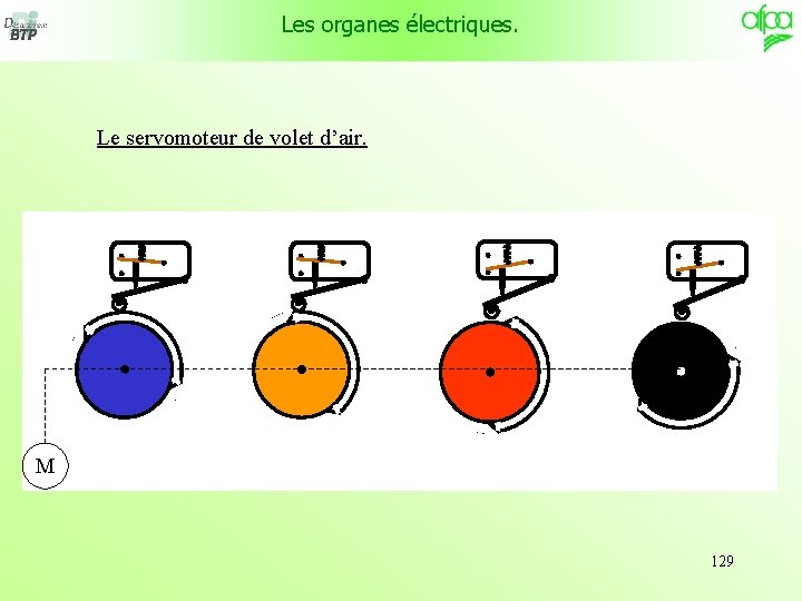 Les organes électriques. Le servomoteur de volet d’air. M 129 